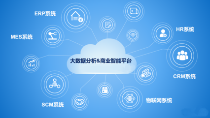 工业物联网方案 乐享终端赋能大数据分析与商业智能，为数字化转型抢占先机