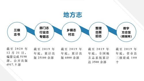 高书生视角 人工智能在文化产业的应用集成与未来路径